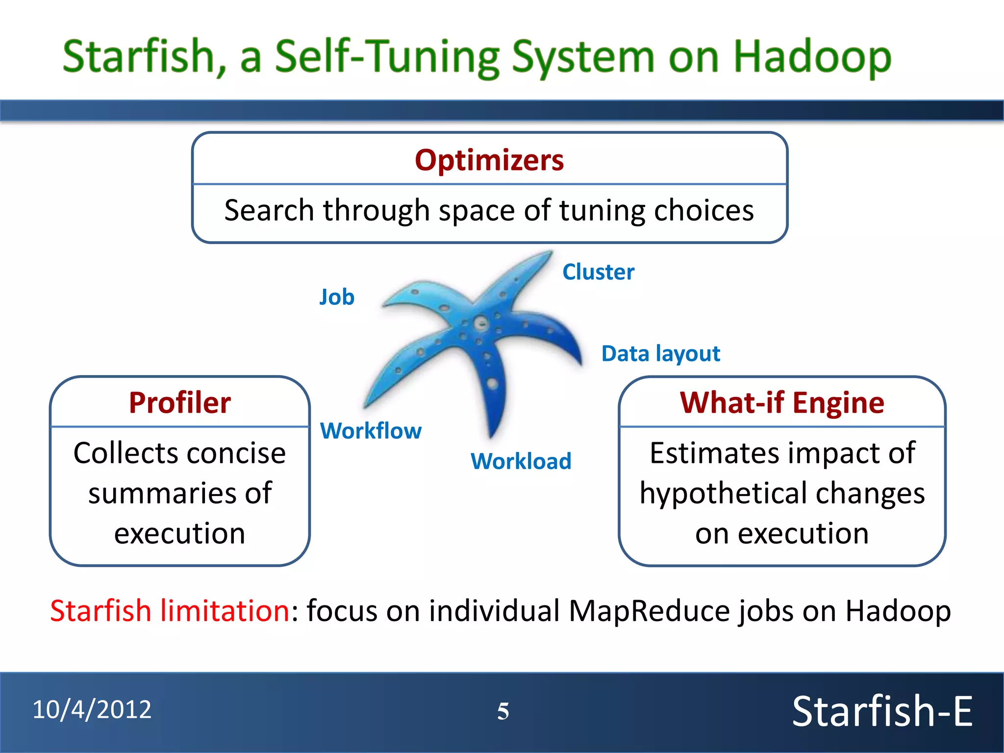Optimizers
              Search through space of tuning choices
                                        Cluster
                      Job

                                            Data layout

       Profiler                                     What-if Engine
                      Workflow
   Collects concise              Workload          Estimates impact of
    summaries of                                  hypothetical changes
      execution                                        on execution

 Starfish limitation: focus on individual MapReduce jobs on Hadoop

10/4/2012                          5                        Starfish-E
 
