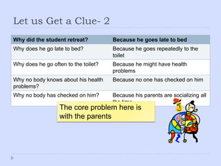 Let us Get a Clue- 2The core problem here is with the parents