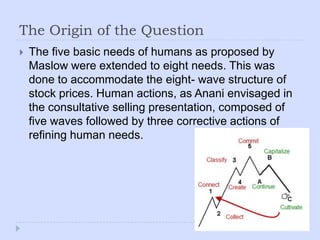 The Origin of the QuestionThe five basic needs of humans as proposed by Maslow were extended to eight needs. This was done to accommodate the eight- wave structure of stock prices. Human actions, as Anani envisaged in the consultative selling presentation, composed of five waves followed by three corrective actions of refining human needs.