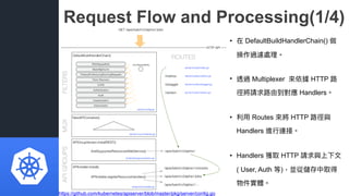 Request Flow and Processing(1/4)
https://github.com/kubernetes/apiserver/blob/master/pkg/server/config.go
• 在 DefaultBuild...