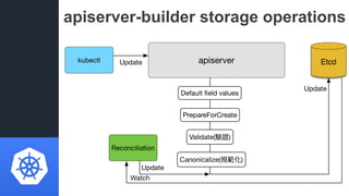 apiserver-builder storage operations
 