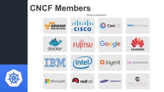 CNCF Members
 