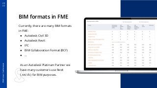 Extend the life of a BIM model in GIS+FM with Revit reader_final | PDF