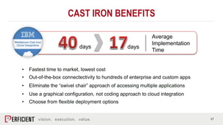 17
CAST IRON BENEFITS
days days
Average
Implementation
Time
• Fastest time to market, lowest cost
• Out-of-the-box connect...