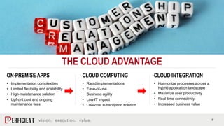 7
THE CLOUD ADVANTAGE
ON-PREMISE APPS
• Implementation complexities
• Limited flexibility and scalability
• High-maintenan...