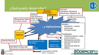 ¿Qué puedo desarrollar?
List Definition
schema.xml
allitems.aspx
Database
Site Definition & Web
Templates
onet.xml
Default.aspx
all work and no play
makes Jack a dull boy
all work and no play
makes Jack a dull boy
/bin o GAC
WebPart1.dll
WebPart2.dll
SharePoint
Browser:
HTTP GET
http://server/appname
IIS / ASP.NET
Assemblies:
Web Parts
Event Receivers
Policies
Workflow Activities
Workflow Assemblies
Timer Jobs
…
Recursos ASP.NET:
Site Pages
Application Pages
Images
Style Sheets
User Controls
Master Pages
Navigation Controls
…
Manipulación Datos:
(via Object Model)
API REST & Client OM
(llamando al modelo de objetos)
Clientes Remotos
Servicios:
Calculation, Rendering,
Data Access, Migration, etc…
Schema:
Site Definitions
Web Templates
Feature Definitions
List Definitions
Content Types/Fields
Document Templates…y Aplicaciones
Modelos:
• SharePoint – Hosted
• Autohosted
• Provider-Hosted
Posibilidades:
• Artefactos clásicos: Listas,
Custom Actions, …
• Manejadores remotos
• Aplicaciones Web de
Servidor
• Aplicaciones Web de
Cliente
 