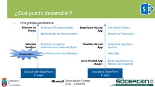¿Qué puedo desarrollar?
• Dos grandes escenarios:
Solución de SharePoint
(*.wsp)
App para SharePoint
(*.app)
Solución de
Granja
Braning & UX personalizado
Herramientas de Administración
Solución
Sandbox
Procesos de negocio
automatizados mediante Flujos
Plantillas de sitio, lista, bibioteca
SharePoint-Hosted
App
Calculadora Gastos
Petición de Vacaciones
Provider-Hosted
App
Sistema de registro en
eventos
Help Desk
Auto-Hosted App
(Azure)
BD de seguimiento de
defectos en productos
¡Deprecadas!
 