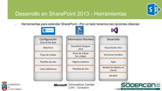 Desarrollo en SharePoint 2013 - Herramientas
• Herramientas para extender SharePoint - Por un lado tenemos las opciones clásicas:
 