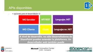 APIs disponibles
• + opciones para el desarrollador :
MO Cliente
A nivel de desarrollo, no sólo desarrolladores de
SharePoint pueden extender la plataforma. Un
desarrollador web también puede
 