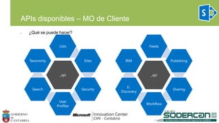 APIs disponibles – MO de Cliente
• ¿Qué se puede hacer?
_api
Lists
Sites
Security
User
Profiles
Search
Taxonomy
_api
Feeds
Publishing
Sharing
Workflow
E-
Discovery
IRM
 