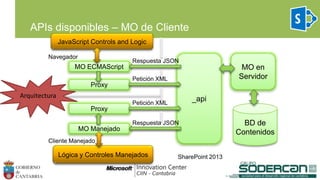 APIs disponibles – MO de Cliente
_api
MO en
Servidor
BD de
Contenidos
MO ECMAScript
Proxy
MO Manejado
Proxy
Lógica y Controles Manejados
JavaScript Controls and Logic
Petición XML
Petición XML
Respuesta JSON
Respuesta JSON
Navegador
Cliente Manejado
SharePoint 2013
Arquitectura
 