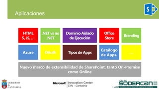 Aplicaciones
Azure
Catálogo
de Apps.
Nuevo marco de extensibilidad de SharePoint, tanto On-Premise
como Online
 