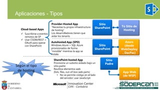 Aplicaciones - Tipos
App Web
(de WSP)
Sitio
Padre
SharePoint-hosted App
Provisiona un subsitio aislado bajo un
sitio padre
Reutiliza elementos web
(lists, files, out-of-box web parts)
• No se permite código en el lado
del servidor; usar JavaScript
Autohosted App (SPO)
Windows Azure + SQL Azure
provisionados de forma
“invisible” mientras la app se
instala
Azure
(desde
WebDeploy
, DacPac)
Sitio
SharePoint
 Suscribirse a eventos
remotos de SP
 Usar CSOM/REST +
OAuth para operar
con SharePoint
Cloud-based Apps
Provider-Hosted App
“Necesitas tu propia infraestructura
de hosting”
Los desarrolladores tienen que
aislar los tenants
Sitio
SharePoint
Tú Sitio de
Hosting
Según el tipo
de hosting
 
