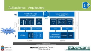 Aplicaciones - Arquitectura
Al detalle
 
