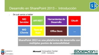Desarrollo en SharePoint 2013 - Introducción
• De qué vamos a hablar
MO
Cliente
…
SharePoint 2013 es una plataforma de desarrollo con
múltiples puntos de extensibilidad
 