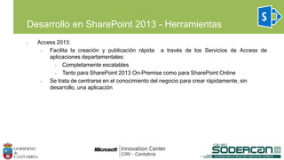 APIs disponibles – MO de Cliente
Microsoft.SharePoint.Client.UserProfiles
Microsoft.SharePoint.Client.Publishing
Microsoft...