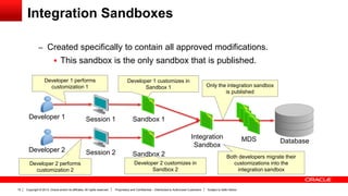 Copyright © 2013, Oracle and/or its affiliates. All rights reserved. Proprietary and Confidential – Distributed to Authorized Customers Subject to Safe Harbor15
Integration Sandboxes
– Created specifically to contain all approved modifications.
 This sandbox is the only sandbox that is published.
Developer 1
Developer 2
Session 1
Session 2
MDS Database
Developer 1 performs
customization 1
Developer 2 performs
customization 2
Both developers migrate their
customizations into the
integration sandbox
Sandbox 2
Sandbox 1
Developer 1 customizes in
Sandbox 1
Developer 2 customizes in
Sandbox 2
Integration
Sandbox
Only the integration sandbox
is published
 