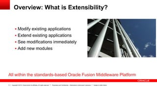 Copyright © 2013, Oracle and/or its affiliates. All rights reserved. Proprietary and Confidential – Distributed to Authorized Customers Subject to Safe Harbor5
Overview: What is Extensibility?
 Modify existing applications
 Extend existing applications
 See modifications immediately
 Add new modules
All within the standards-based Oracle Fusion Middleware Platform
 