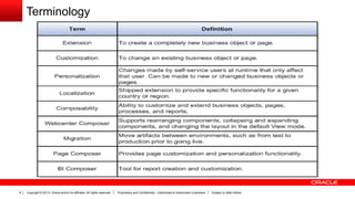Copyright © 2013, Oracle and/or its affiliates. All rights reserved. Proprietary and Confidential – Distributed to Authorized Customers Subject to Safe Harbor6
Terminology
 