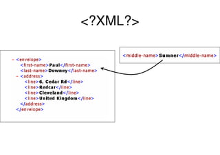 Extensibility And Versioning