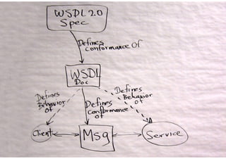 Extensibility And Versioning