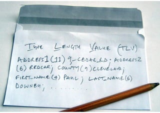 Extensibility And Versioning