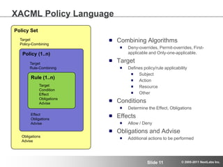 Extensible Authorization for SAP Applications Webinar | PPT