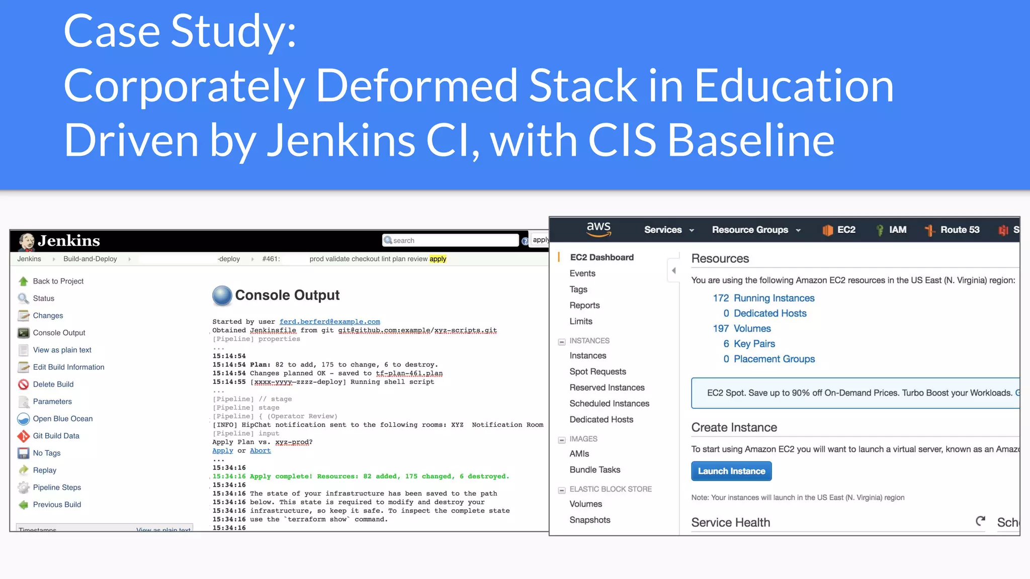 Case Study:
Corporately Deformed Stack in Education
Driven by Jenkins CI, with CIS Baseline
 