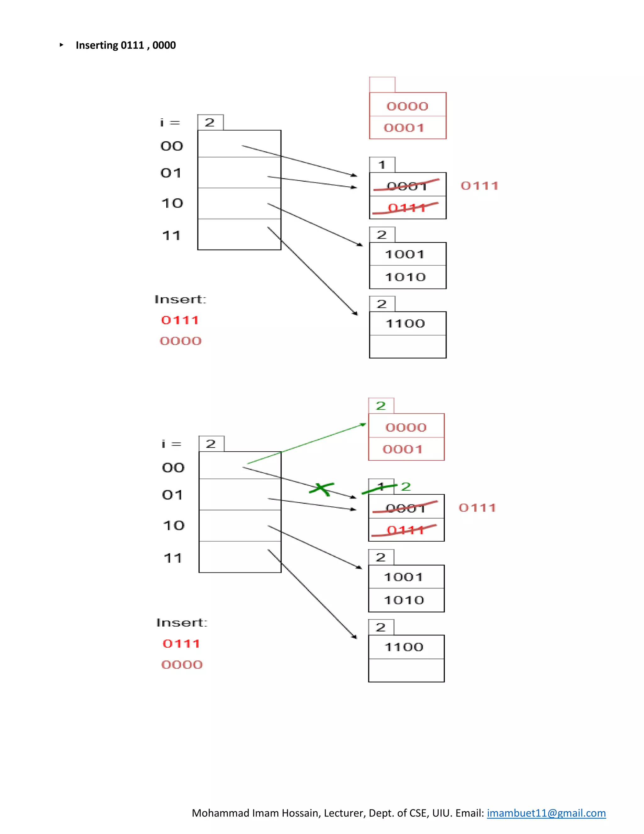 DBMS 9 | Extendible Hashing | PDF