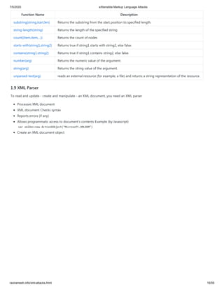7/5/2020 eXtensible Markup Language Attacks
raviramesh.info/xml-attacks.html 16/59
Function Name Description
substring(string,start,len) Returns the substring from the start position to specified length.
string-length(string) Returns the length of the specified string
count((item,item,...)) Returns the count of nodes
starts-with(string1,string2) Returns true if string1 starts with string2, else false.
contains(string1.string2) Returns true if string1 contains string2, else false.
number(arg) Returns the numeric value of the argument.
string(arg) Returns the string value of the argument.
unparsed-text(arg) reads an external resource (for example, a file) and returns a string representation of the resource.
1.9 XML Parser
To read and update - create and manipulate - an XML document, you need an XML parser
Processes XML document
XML document Checks syntax
Reports errors (if any)
Allows programmatic access to document’s contents Example (by Javascript)
var xmlDoc=new ActiveXObject("Microsoft.XMLDOM")
Create an XML document object
 