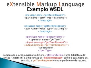Exemplo WSDL
<message name="getTermRequest">
<part name="term" type="xs:string"/>
</message>
<message name="getTermResponse">
<part name="value" type="xs:string"/>
</message>
<portType name="glossaryTerms">
<operation name="getTerm">
<input message="getTermRequest"/>
<output message="getTermResponse"/>
</operation>
</portType>
Comparado a programação tradicional, glossaryTerms é uma biblioteca de
função ", getTerm" é uma função de "getTermRequest" como o parâmetro de
entrada, e getTermResponse como o parâmetro de retorno.
 
