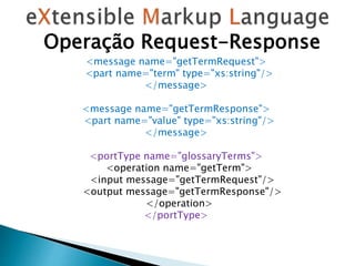 Operação Request-Response
<message name="getTermRequest">
<part name="term" type="xs:string"/>
</message>
<message name="getTermResponse">
<part name="value" type="xs:string"/>
</message>
<portType name="glossaryTerms">
<operation name="getTerm">
<input message="getTermRequest"/>
<output message="getTermResponse"/>
</operation>
</portType>
 