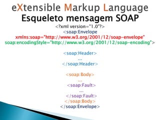 Esqueleto mensagem SOAP
<?xml version="1.0"?>
<soap:Envelope
xmlns:soap="http://www.w3.org/2001/12/soap-envelope"
soap:encodingStyle="http://www.w3.org/2001/12/soap-encoding">
<soap:Header>
...
</soap:Header>
<soap:Body>
...
<soap:Fault>
...
</soap:Fault>
</soap:Body>
</soap:Envelope>
 