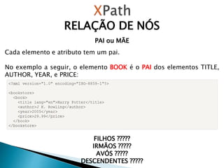 RELAÇÃO DE NÓS
PAI ou MÃE
Cada elemento e atributo tem um pai.
No exemplo a seguir, o elemento BOOK é o PAI dos elementos TITLE,
AUTHOR, YEAR, e PRICE:
FILHOS ?????
IRMÃOS ?????
AVÓS ?????
DESCENDENTES ?????
 