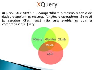 XQuery 1.0 e XPath 2.0 compartilham o mesmo modelo de
dados e apoiam as mesmas funções e operadores. Se você
já estudou XPath você não terá problemas com a
compreensão XQuery.
 