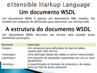 Um documento WSDL é apenas um documento XML simples. Ele
contém um conjunto de definições para descrever um serviço web.
Um documento WSDL
A estrutura do documento WSDL
Elemento Descrição
<types> Um recipiente para definições de tipo de dados
usados pelo web service
<message> Uma definição tipada dos dados a serem comunicados
<portType> Um conjunto de operações suportadas por um ou mais
parâmetros
<binding> A especificação do formato de protocolo e de dados
para um tipo de porta particular
Um documento WSDL descreve um serviço web usando esses
elementos principais:
 