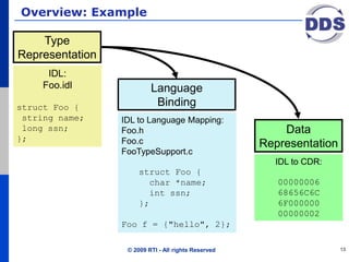 Dynamic Data Types Extensible and Dynamic Topic Types for DDS | PPTX