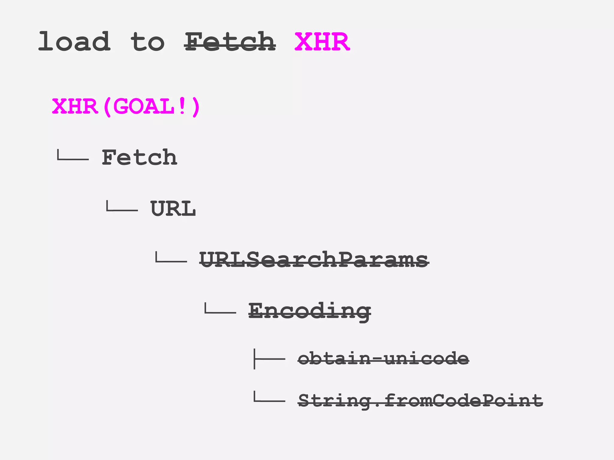 XHR(GOAL!)
└── Fetch
└── URL
└── URLSearchParams
└── Encoding
├── obtain-unicode
└── String.fromCodePoint
load to Fetch XHR
 