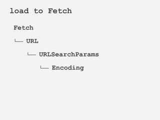 Fetch
└── URL
└── URLSearchParams
└── Encoding
load to Fetch
 