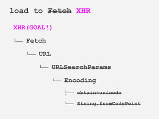 XHR(GOAL!)
└── Fetch
└── URL
└── URLSearchParams
└── Encoding
├── obtain-unicode
└── String.fromCodePoint
load to Fetch XHR
 
