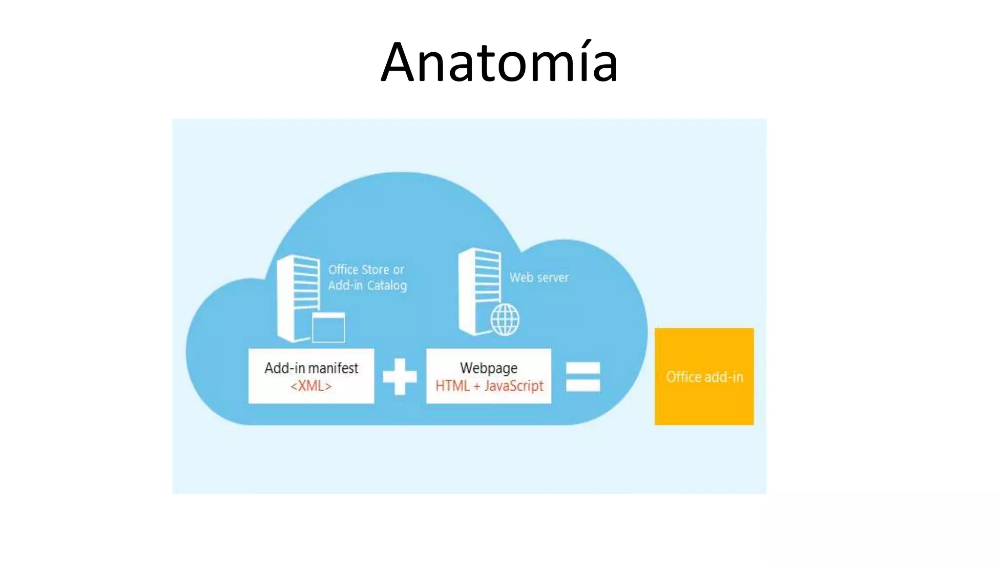 Online Conference
June 17th and 18th 2015
Anatomía
 
