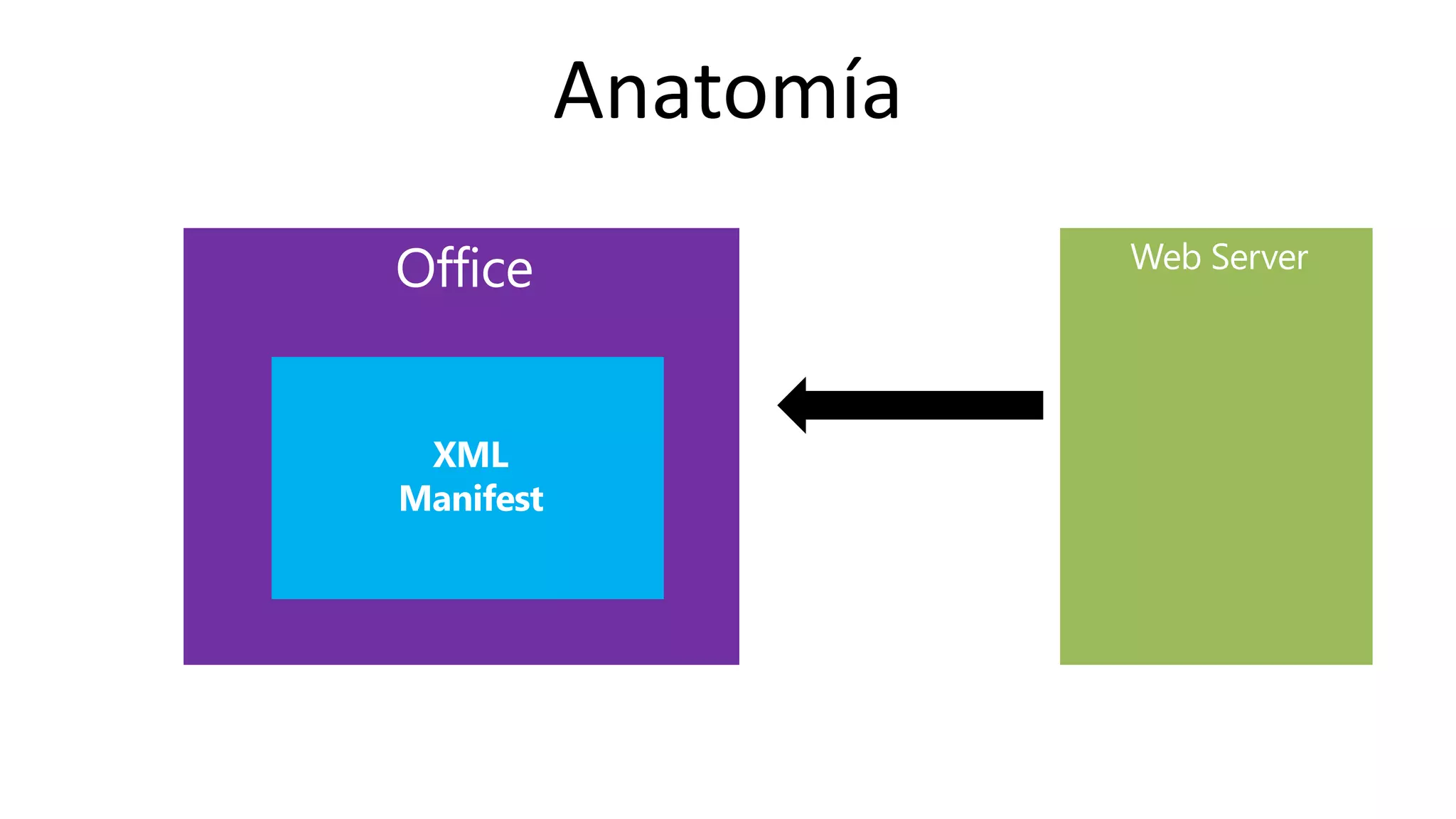 Online Conference
June 17th and 18th 2015
Anatomía
 