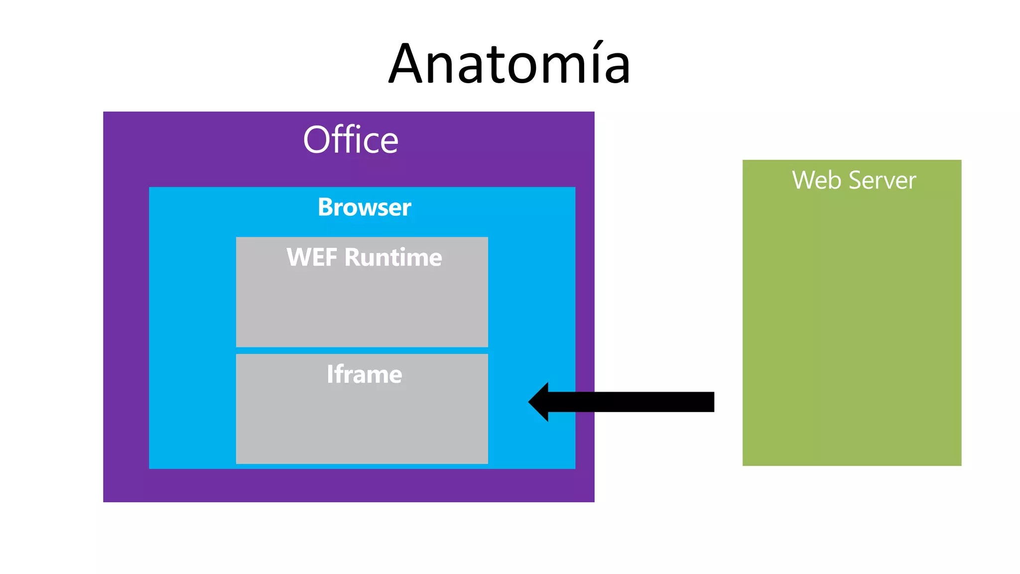 Online Conference
June 17th and 18th 2015
Anatomía
 