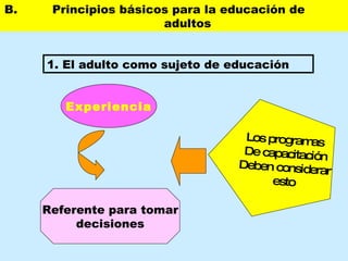 B.  Principios básicos para la educación de  adultos 1. El adulto como sujeto de educación  Experiencia Referente para tomar decisiones Los programas  De capacitación Deben considerar esto 