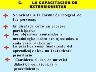 C.  LA CAPACITACIÓN DE EXTENSIONISTAS Se orienta a la formación integral de las personas Es diseñada como un proceso participativo  Los objetivos, contenidos y metodologías deben ser ajustados a cada caso particular La práctica como fundamento del aprendizaje tiene un tratamiento prioritario Considera el uso de material didáctico con técnicas y  procedimientos  