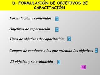 D. FORMULACIÓN DE OBJETIVOS DE CAPACITACIÓN   Formulación y contenidos   Objetivos de capacitación   Tipos de objetivos de capacitación  Campos de conducta a los que orientan los objetivos   El objetivo y su evaluación   