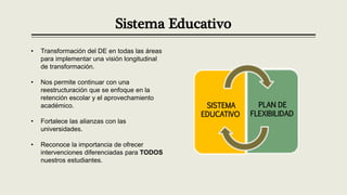 Sistema Educativo
Sistema
educativo
Plan de
Flexibilidad
• Transformación del DE en todas las áreas
para implementar una visión longitudinal
de transformación.
• Nos permite continuar con una
reestructuración que se enfoque en la
retención escolar y el aprovechamiento
académico.
• Fortalece las alianzas con las
universidades.
• Reconoce la importancia de ofrecer
intervenciones diferenciadas para TODOS
nuestros estudiantes.
SISTEMA
EDUCATIVO
PLAN DE
FLEXIBILIDAD
 