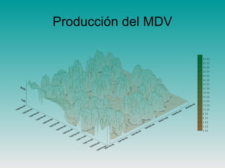 Producción del MDV
0 . 0 0
2 . 0 0
4 . 0 0
6 . 0 0
8 . 0 0
1 0 . 0 0
1 2 . 0 0
1 4 . 0 0
1 6 . 0 0
1 8 . 0 0
2 0 . 0 0
2 2 . 0 0
2 4 . 0 0
2 6 . 0 0
2 8 . 0 0
3 0 . 0 0
3 2 . 0 0
3 4 . 0 0
 