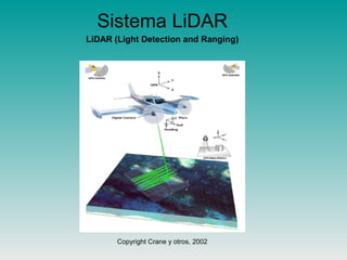 Sistema LiDAR
LiDAR (Light Detection and Ranging)
Copyright Crane y otros, 2002
 