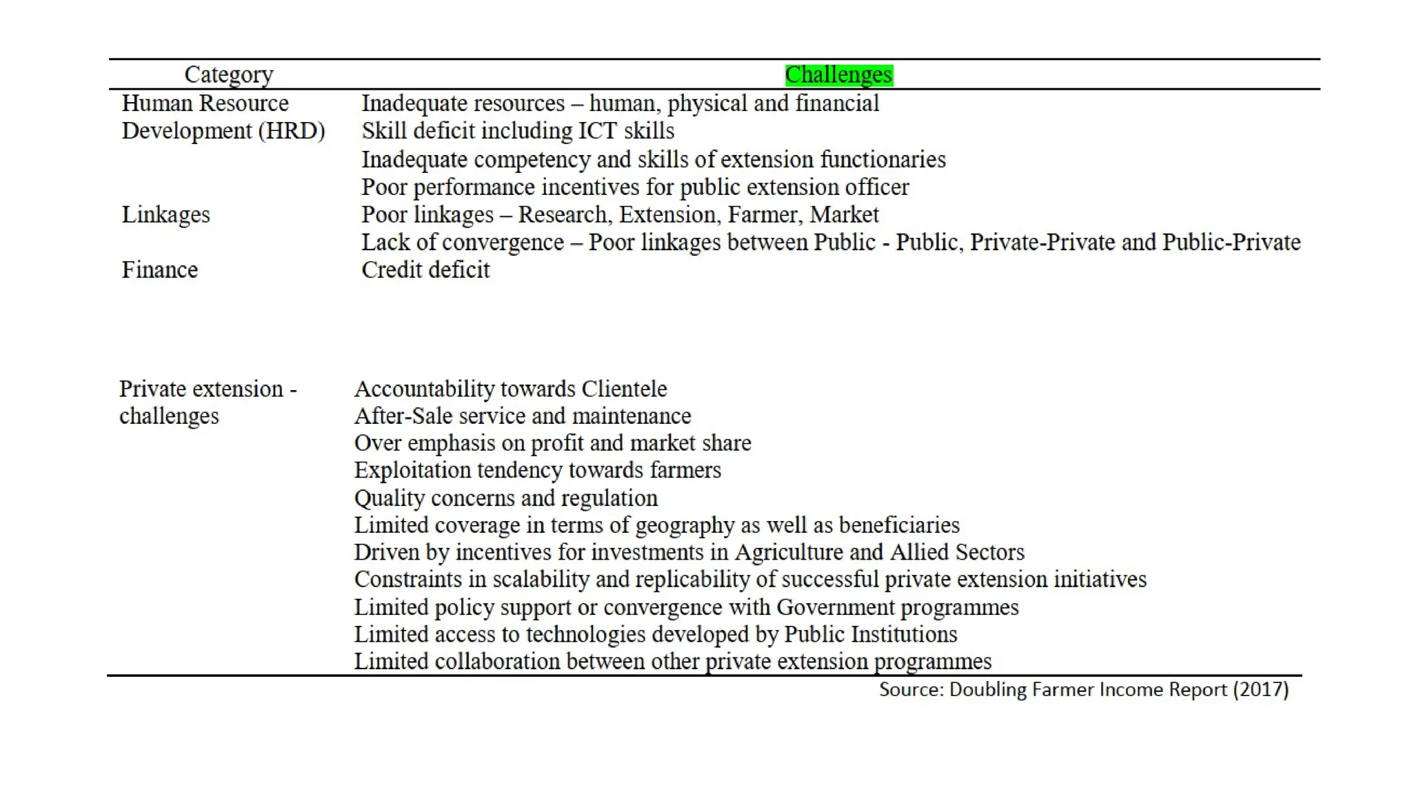 Extension And Advisory Services Eas Pptx